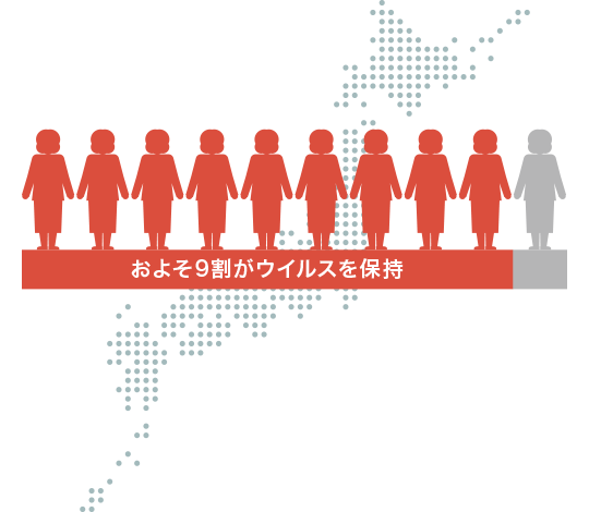 日本の成人の9割以上が水痘・帯状疱疹ウイルスを保持